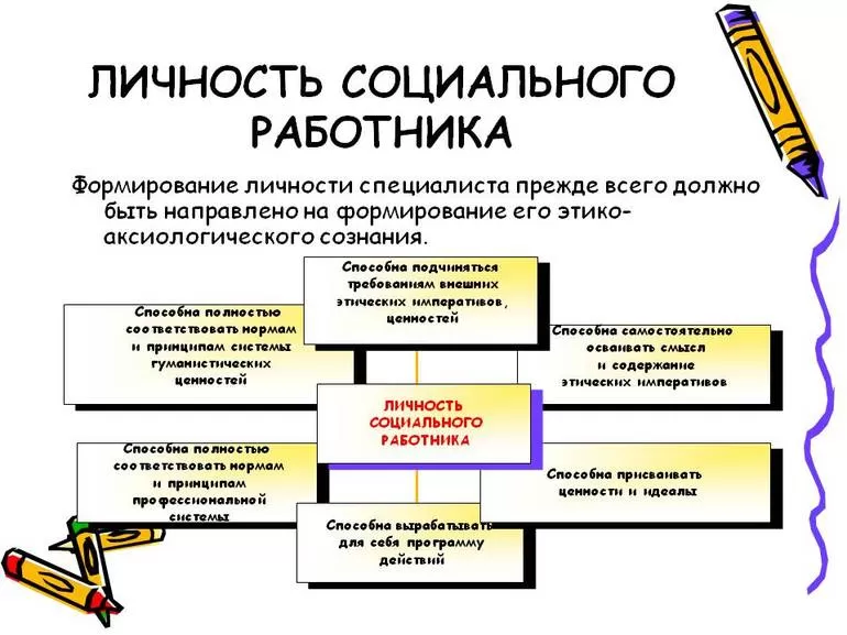 Требования к соцработникам