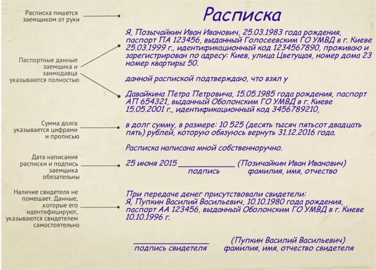 Где надо оставлять подпись