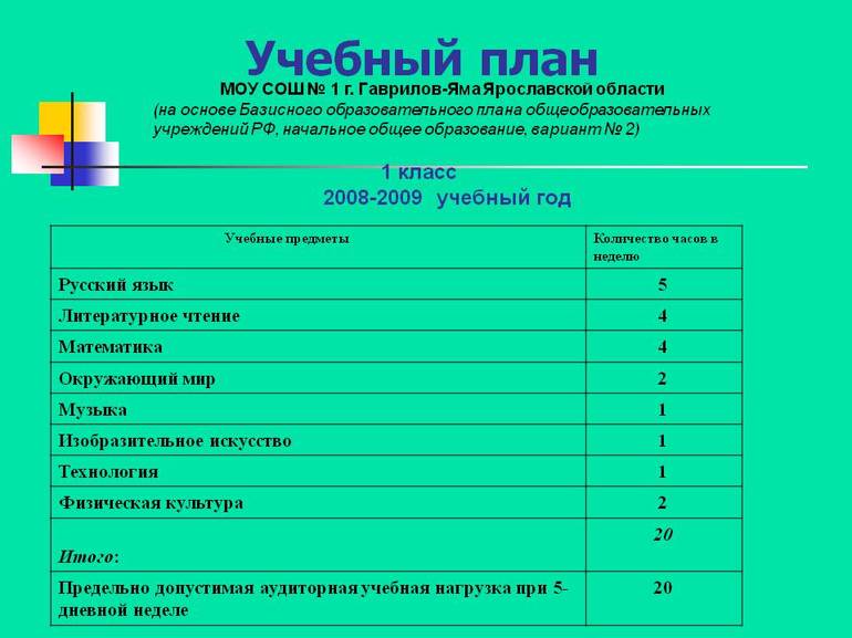 Структура учебного плана в российских школах
