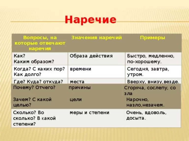 Морфемные, морфологические и лексические особенности