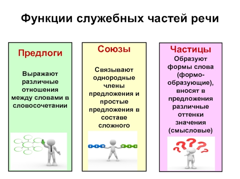 Выписка из правил по русскому языку 