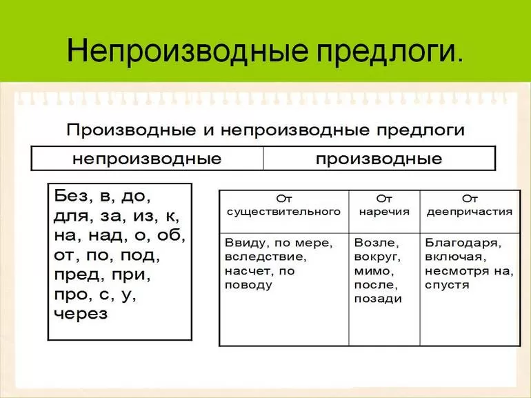 Алгоритм для самопроверки