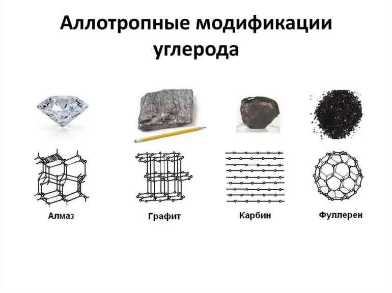 Аллотропные модификации: причины видоизменений