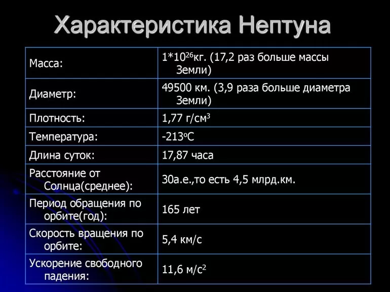 Характеристика планеты Нептун