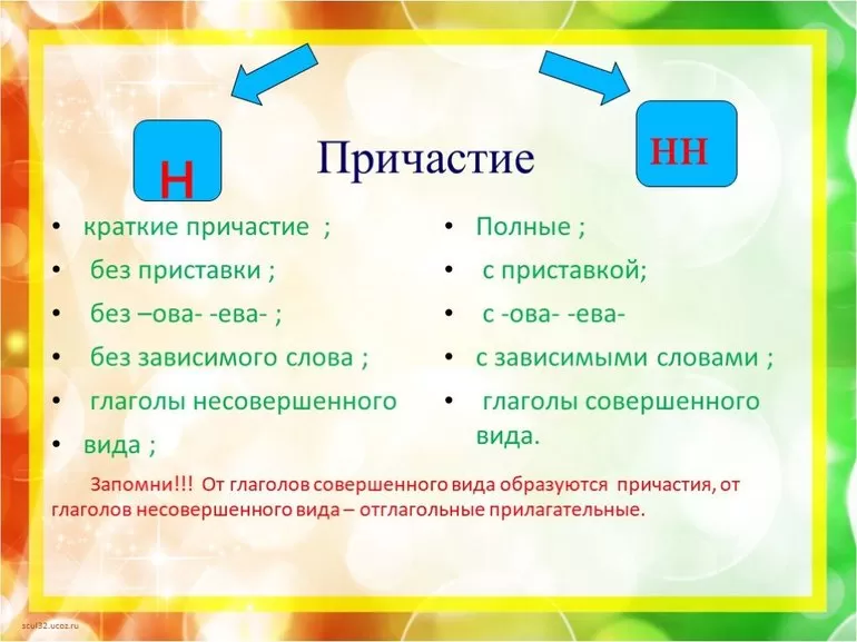 Сходства и различия между кратким причастием и отглагольным прилагательным