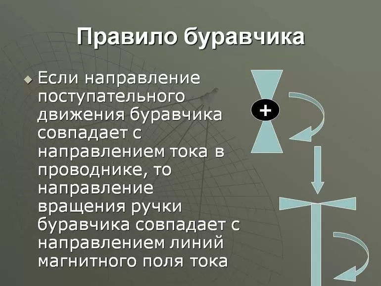 Применение правила буравчика