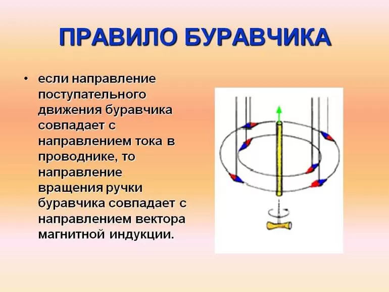 Особенности применения законав силовом магнитном поле