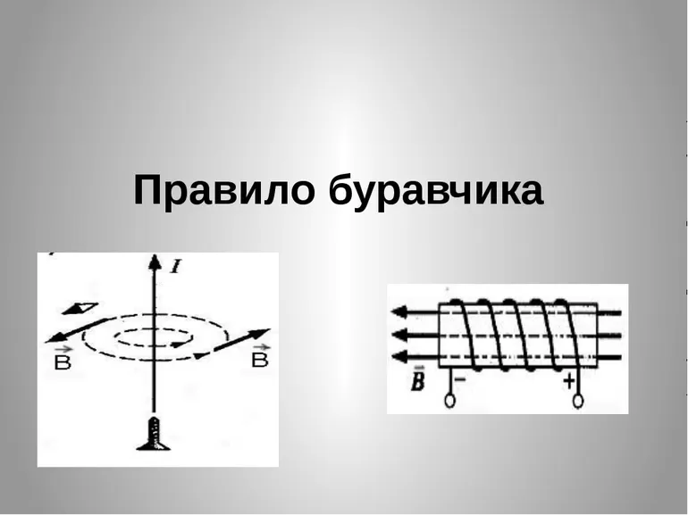 Использование правила буравчика при стационарном и движущемся проводнике