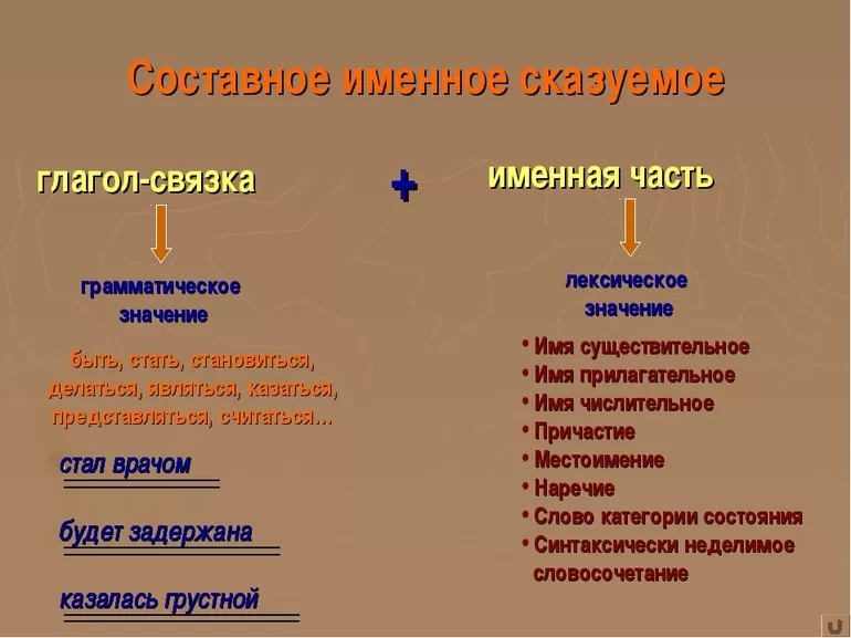 Как отличить эту конструкцию от стандартной формы