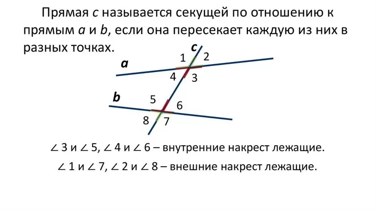 Свойства соответственных углов