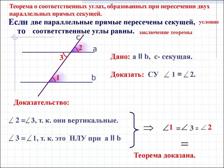 Соответственные углы при параллельных прямых