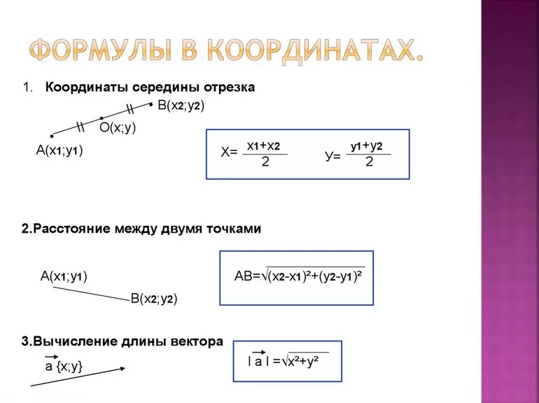 Примеры решения задач
