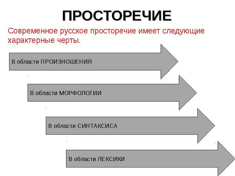 Как правильно писать слова синонимы