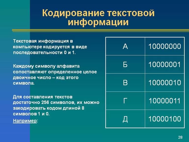 Описание основных методов шифровки текста