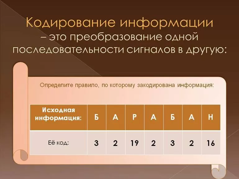 Кодировка, с помощью разных символов и букв алфавита