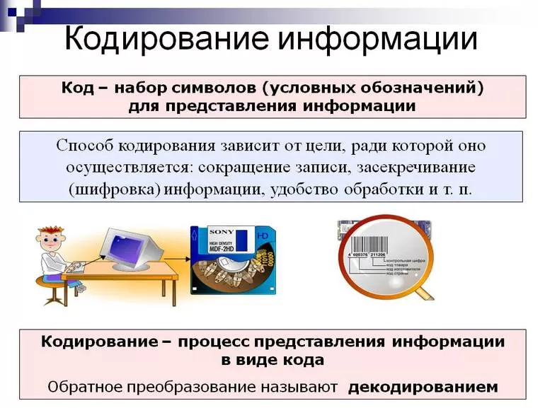 Виды кодировки