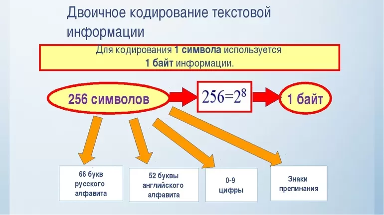 Кодировка, её цель и необходимость в компьютерных технологиях