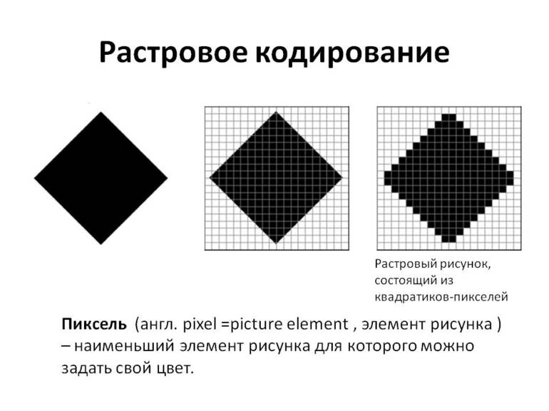 Как называется основной элемент растровых изображений