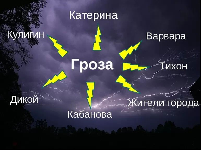 Пьеса гроза характеристика