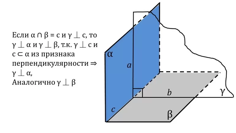 Условие перпендикулярности плоскостей