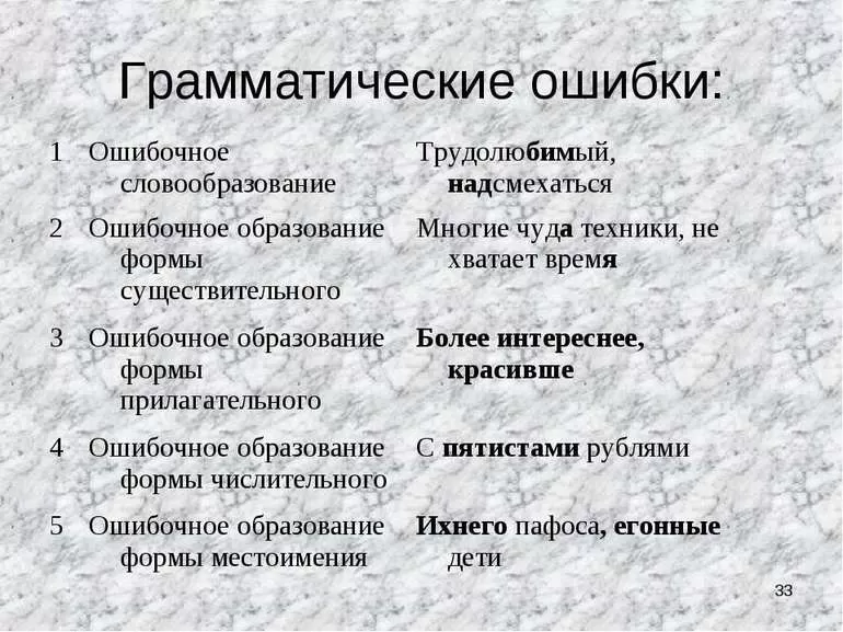 Грамматические ошибки примеры и исправления