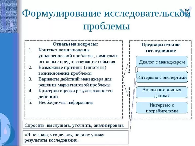 Постановка проблемы исследования