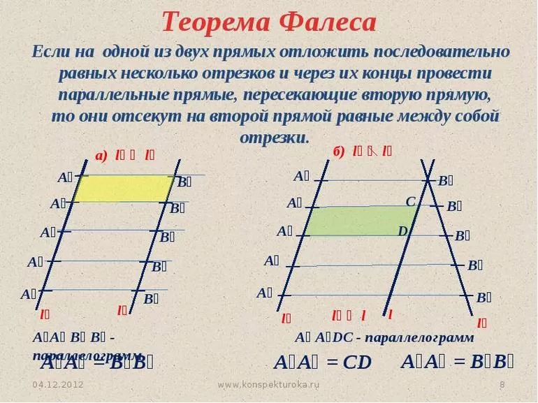 Ключевые особенности теоремы