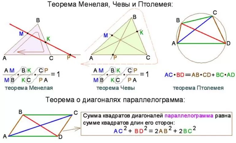 Научное пояснение значений