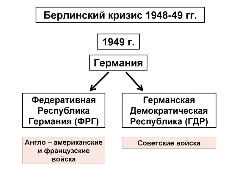 Определение, основные причины развития кризиса