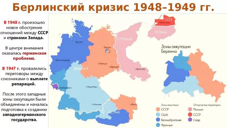 Берлинский кризис, значение в мировой экономике