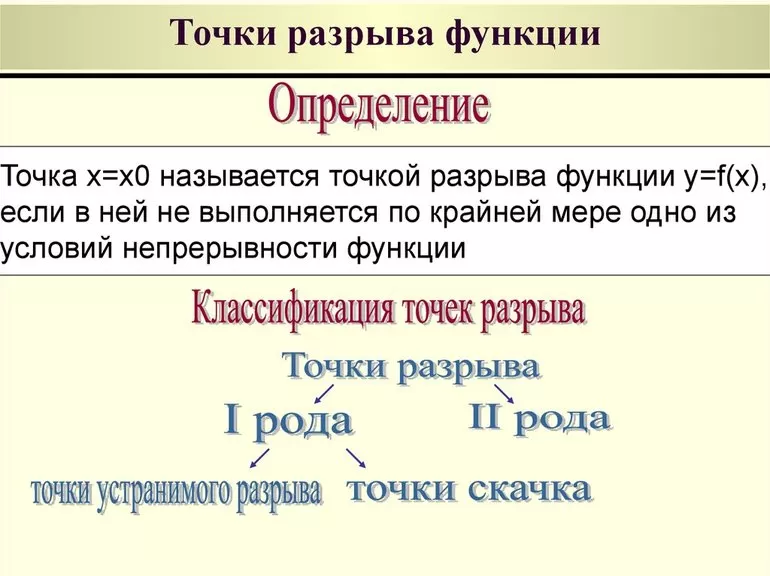 Базовые знания, которые необходимы для их нахождения и классификации