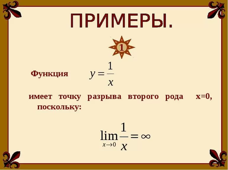 Методика нахождения точек разрыва функции и примеры решения