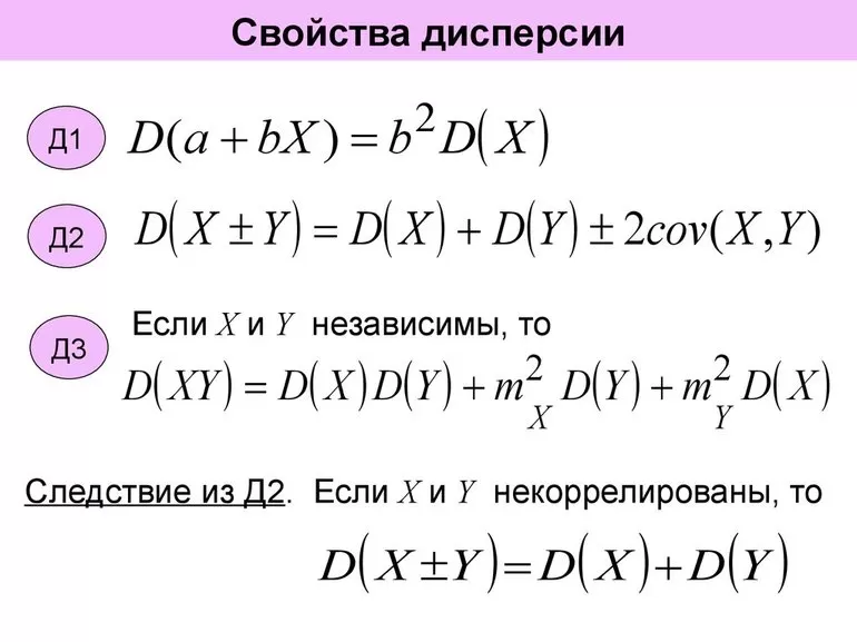 Ключевые особенности дисперсии