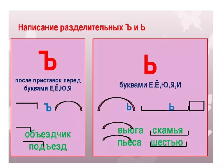 Правила правописания разделительных знаков