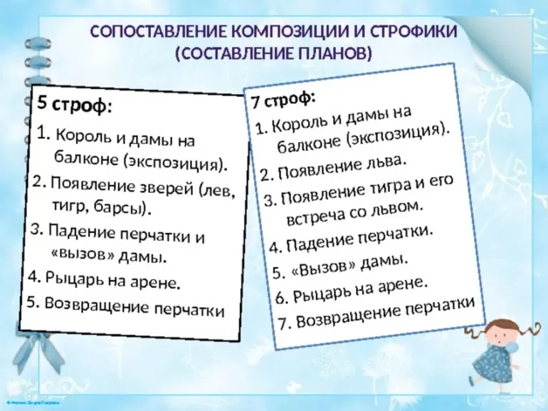 Анализ произведения, краткое содержание