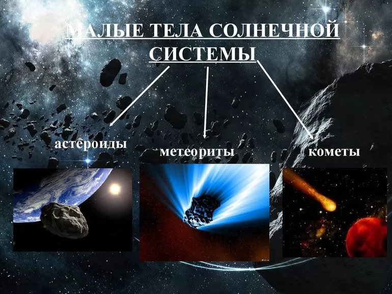 Классификация, месторасположение малых тел