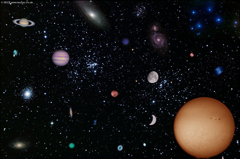 Определение и описание малых тел солнечной системы