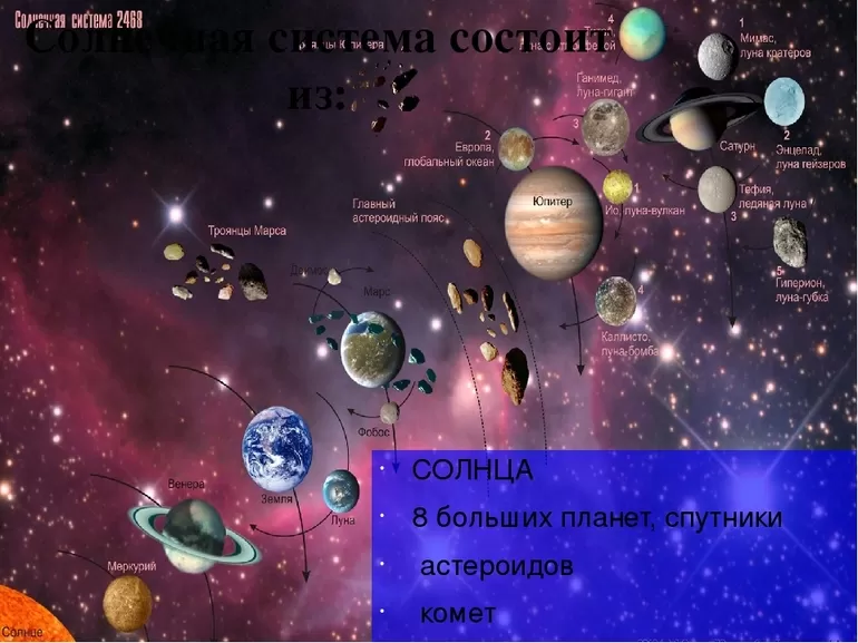Астероиды и кометы