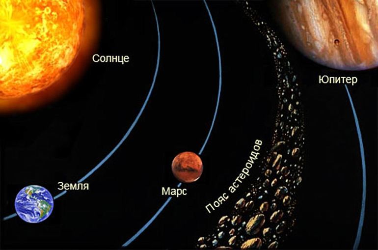Характеристики и классификация малых тел солнечной системы
