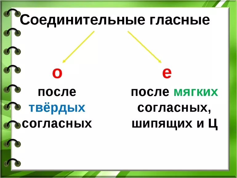 Правила выбора соединительной морфемы