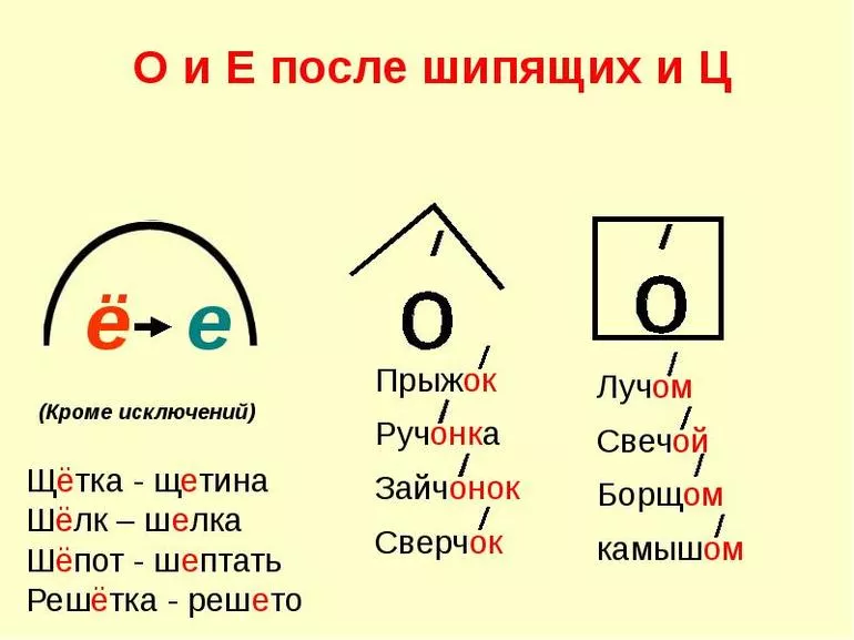 Соединительные гласные в русском языке