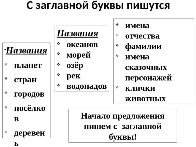 Род, число и падеж имени существительного