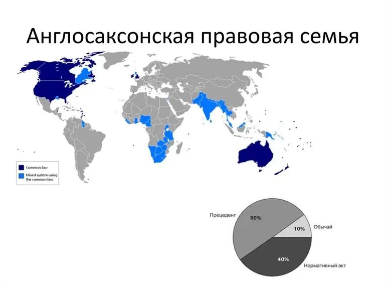 Особенности становления англосаксонской правовой семьи