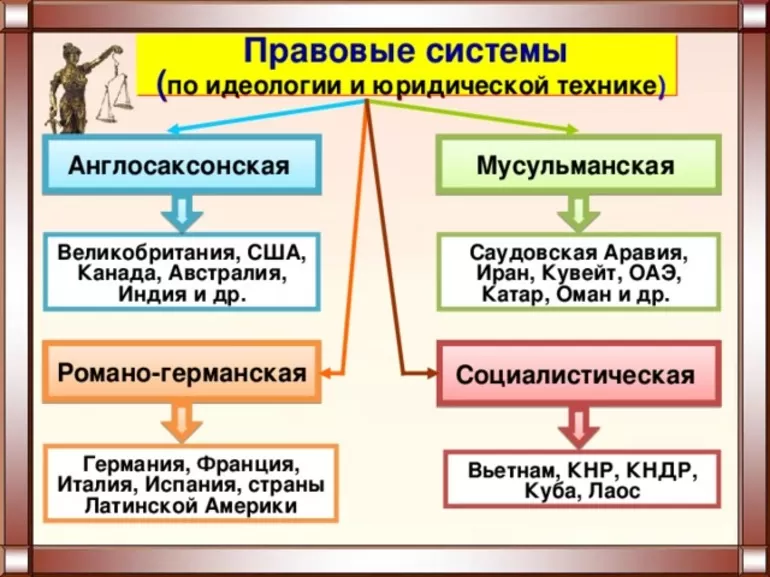 Общее понятие: англосаксонская правовая семья