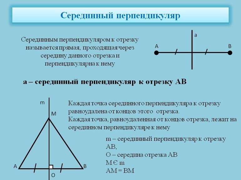 Евклидова геометрия и основные определения базовых понятий
