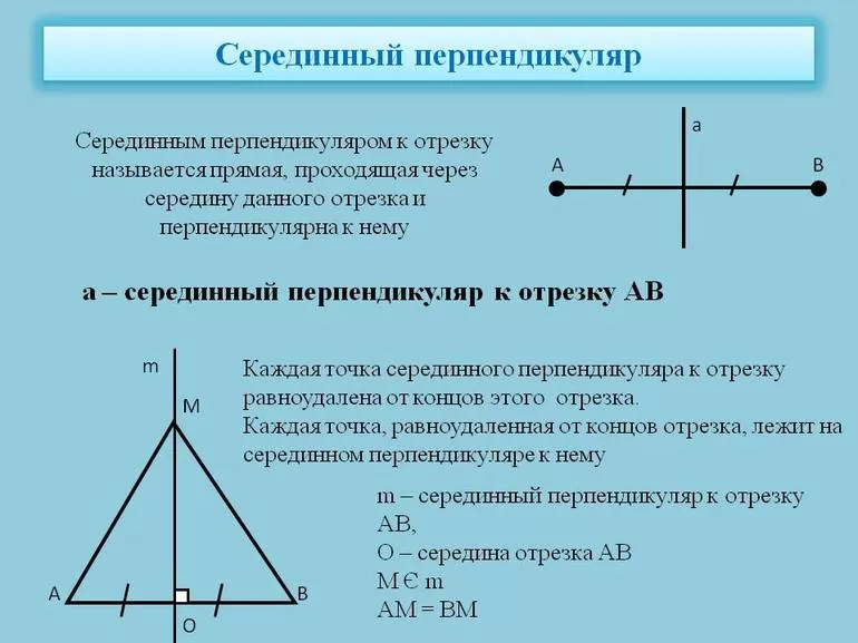 Евклидова геометрия и основные определения базовых понятий