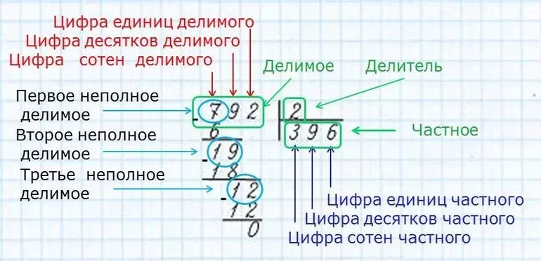 Алгоритм деления в столбик