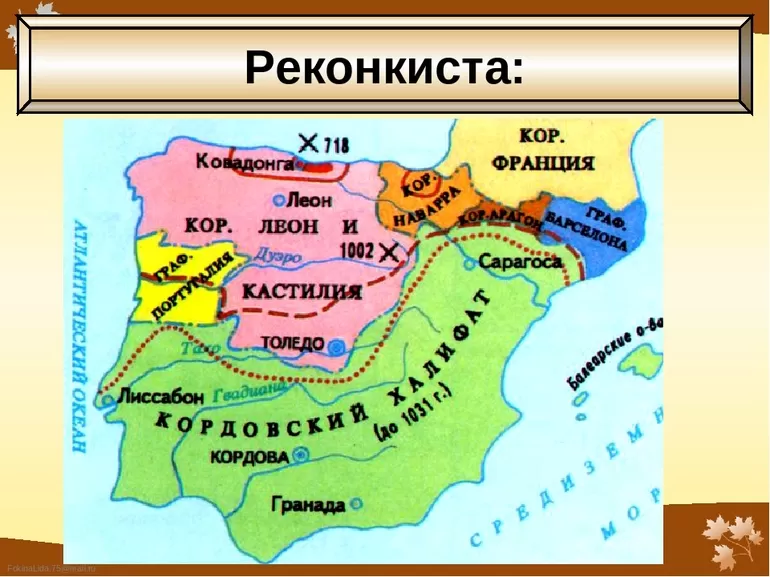 Хронологическая таблица противостояния
