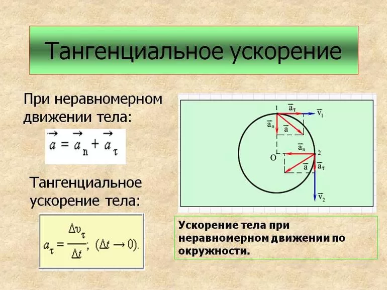 Определение и смысл тангенциального ускорения