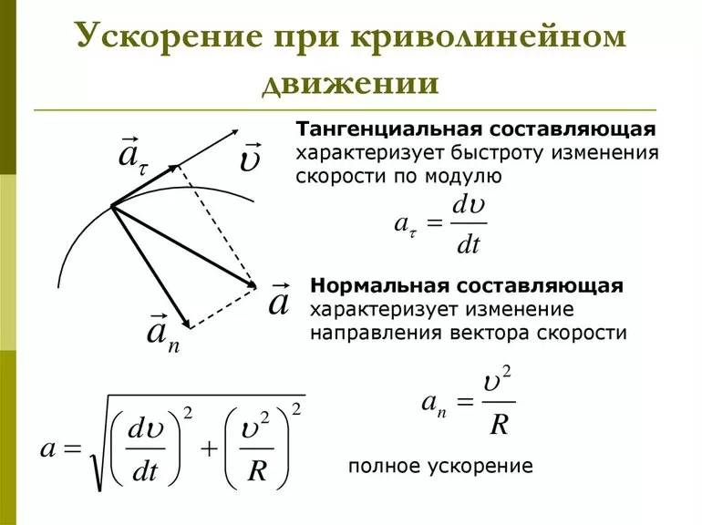 Формула для нахождения параметра
